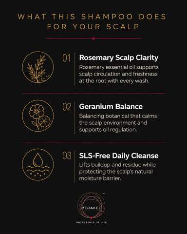 MERAKKEE Essential Hair Deep Cleansing Shampoo — 3 key benefits infographic — deep cleanse strengthen restore scalp
