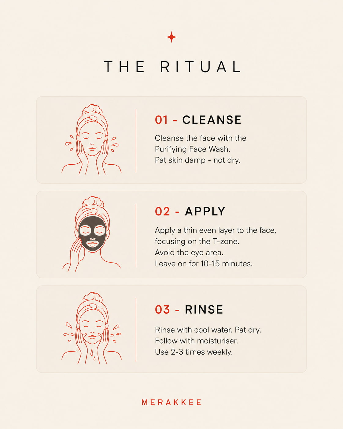 MERAKKEE Purifying Charcoal Facial Mask — step-by-step how to use guide — apply wait rinse deep cleanse routine
