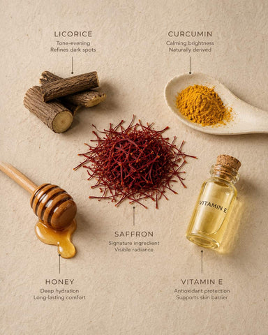 MERAKKEE Radiance Gel Cream — hero ingredients Saffron Licorice Curcumin Honey Vitamin E — clean beauty India